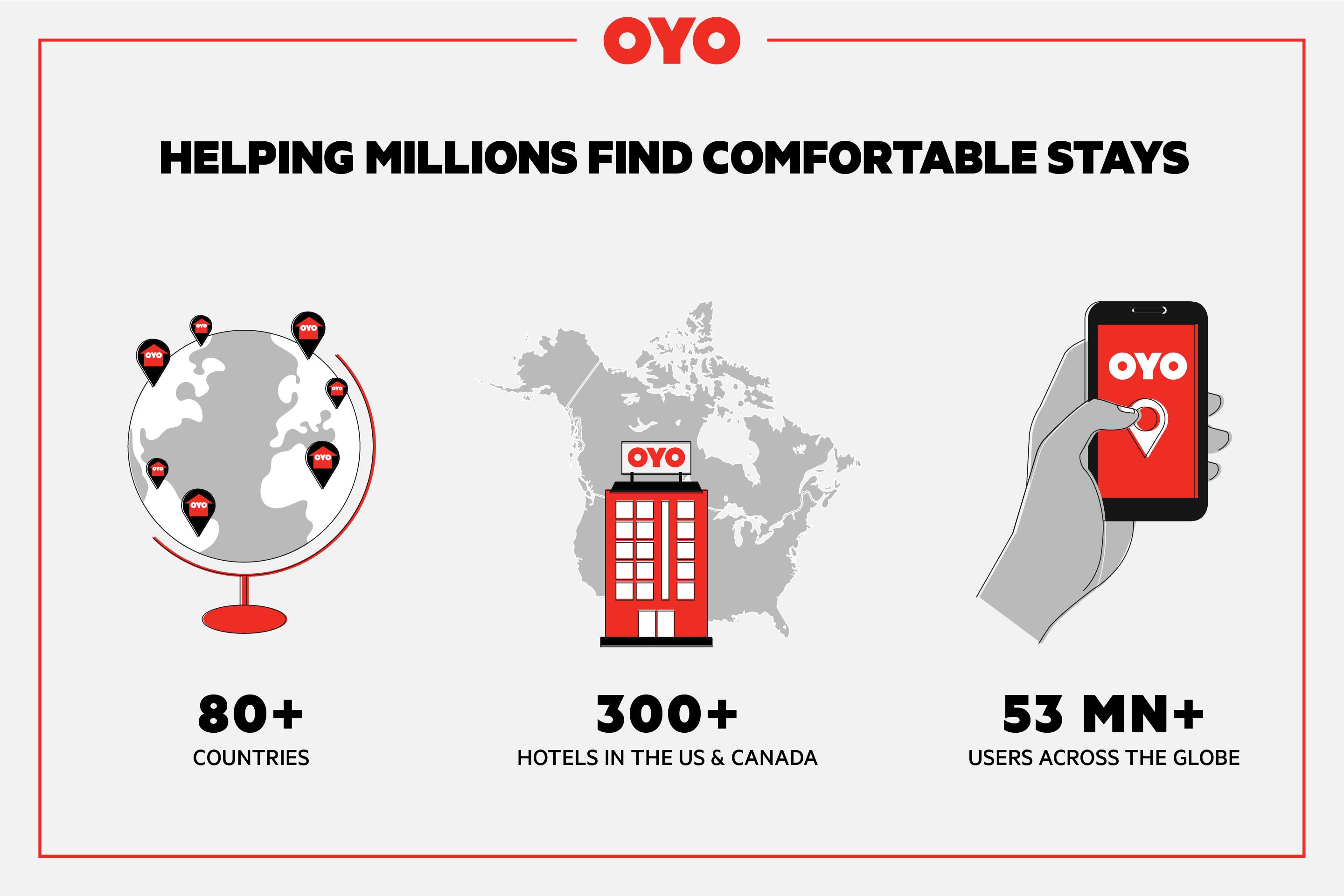 Oyo Hotel Irving Dfw Airport South Exteriör bild
